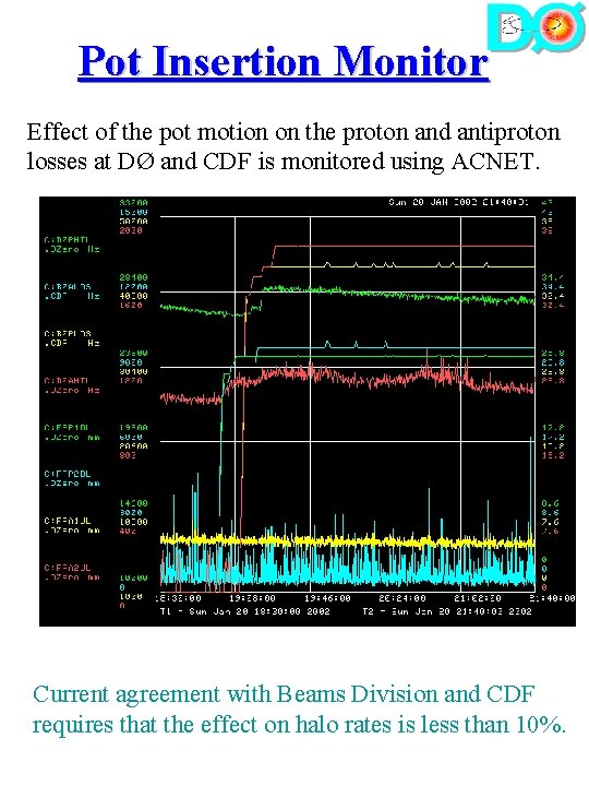 Pot Insertion Monitor Effect of the pot motion on the proton and antiproton losses