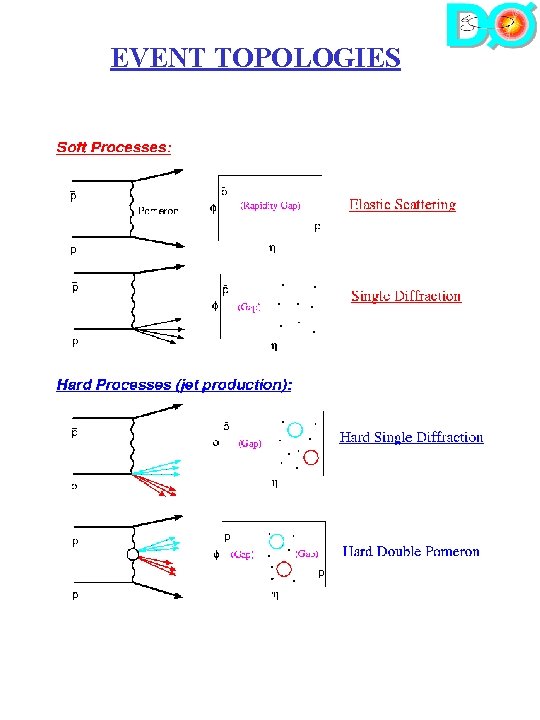 EVENT TOPOLOGIES 