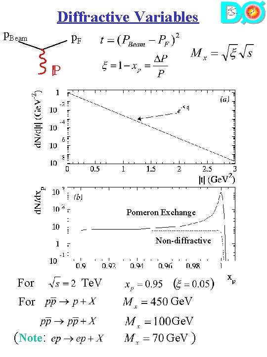 Diffractive Variables p. Beam p. F P Pomeron Exchange Non-diffractive For Te. V For