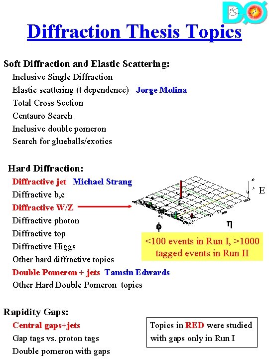 Diffraction Thesis Topics Soft Diffraction and Elastic Scattering: Inclusive Single Diffraction Elastic scattering (t