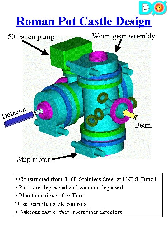 Roman Pot Castle Design 50 l/s ion pump Worm gear assembly r to c