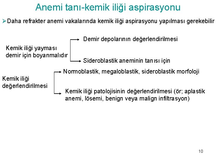 Anemi tanı-kemik iliği aspirasyonu ØDaha refrakter anemi vakalarında kemik iliği aspirasyonu yapılması gerekebilir Demir