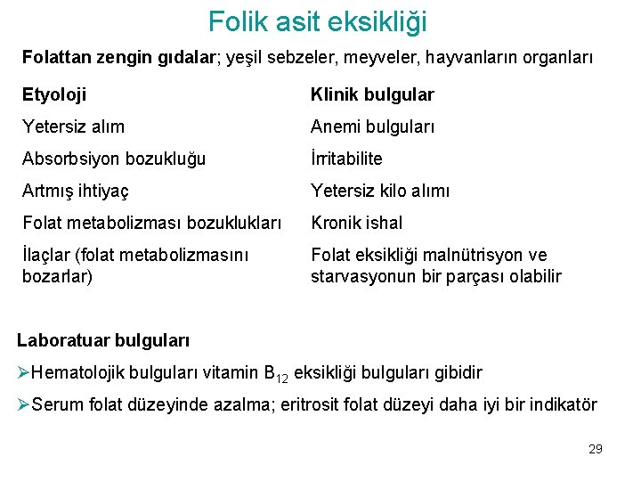 Folik asit eksikliği Folattan zengin gıdalar; yeşil sebzeler, meyveler, hayvanların organları Etyoloji Klinik bulgular