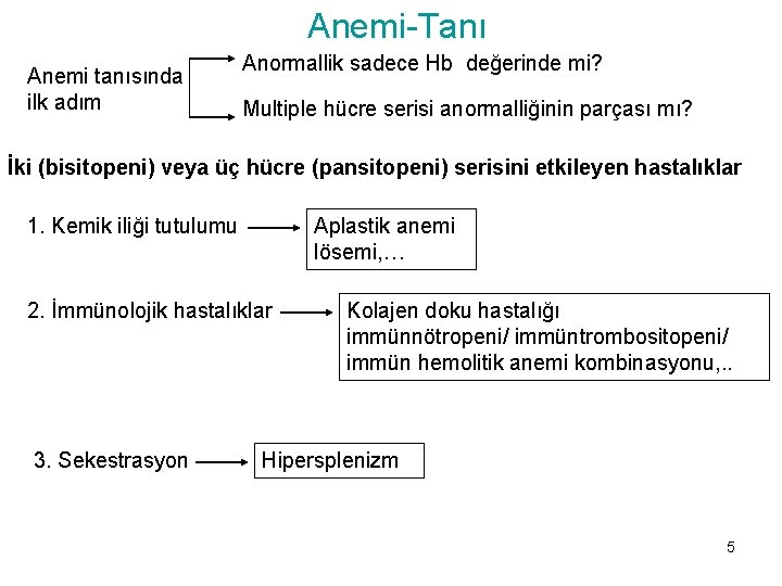 Anemi-Tanı Anemi tanısında ilk adım Anormallik sadece Hb değerinde mi? Multiple hücre serisi anormalliğinin