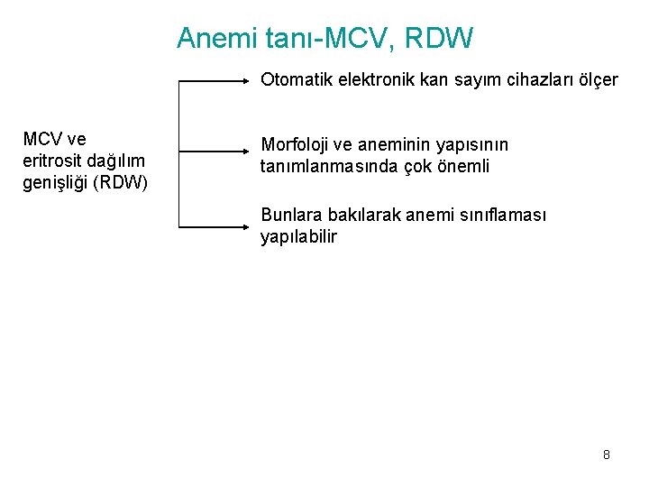 Anemi tanı-MCV, RDW Otomatik elektronik kan sayım cihazları ölçer MCV ve eritrosit dağılım genişliği