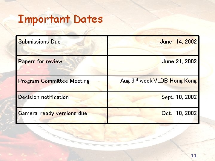 Important Dates Submissions Due June 14, 2002 Papers for review June 21, 2002 Program