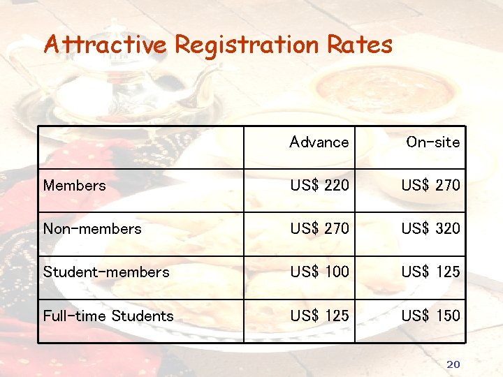 Attractive Registration Rates Advance On-site Members US$ 220 US$ 270 Non-members US$ 270 US$