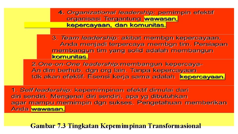 Gambar 7. 3 Tingkatan Kepemimpinan Transformasional 