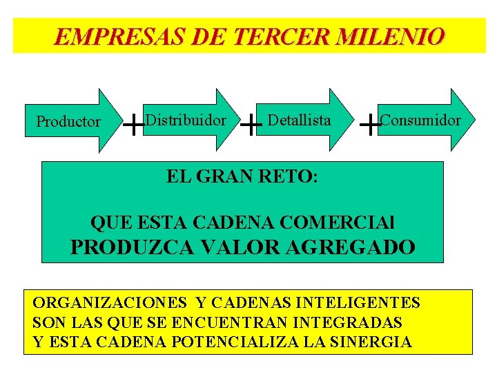 EMPRESAS DE TERCER MILENIO Productor + Distribuidor + Detallista + Consumidor EL GRAN RETO: