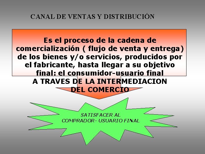 CANAL DE VENTAS Y DISTRIBUCIÓN Es el proceso de la cadena de comercialización (