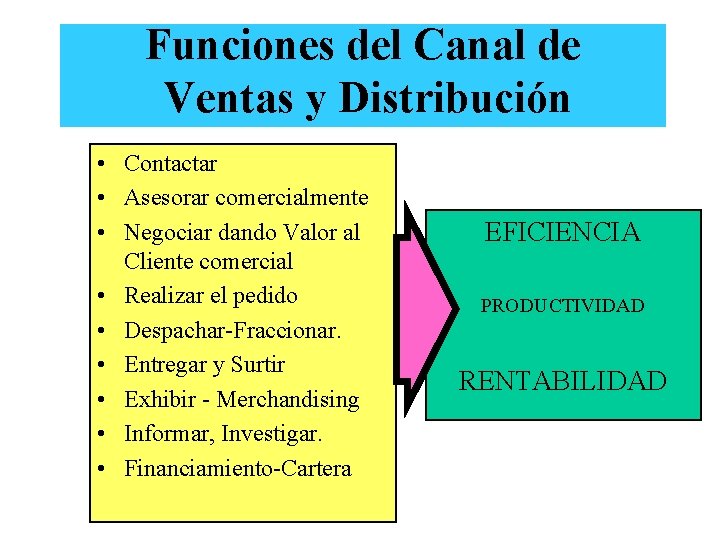 Funciones del Canal de Ventas y Distribución • Contactar • Asesorar comercialmente • Negociar