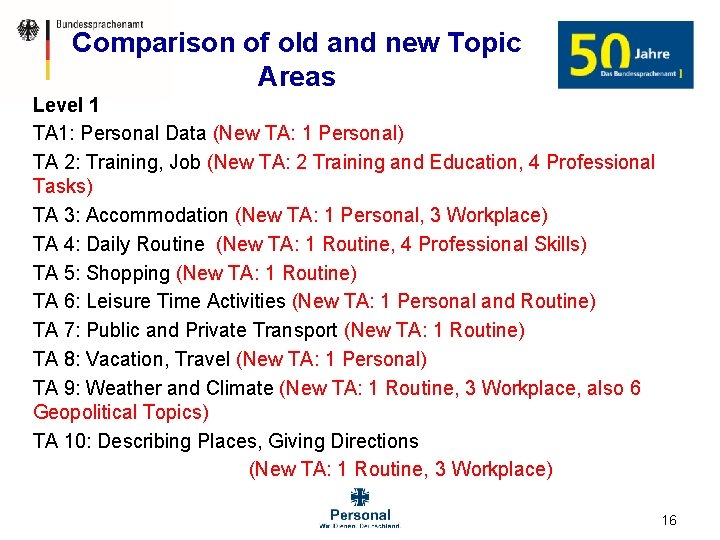 Comparison of old and new Topic Areas Level 1 TA 1: Personal Data (New