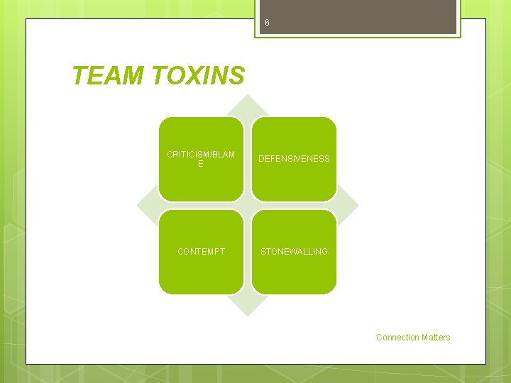 6 TEAM TOXINS CRITICISM/BLAM E DEFENSIVENESS CONTEMPT STONEWALLING Connection Matters 