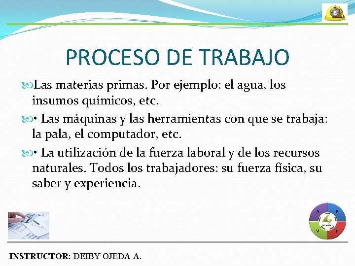 PROCESO DE TRABAJO Las materias primas. Por ejemplo: el agua, los insumos químicos, etc.