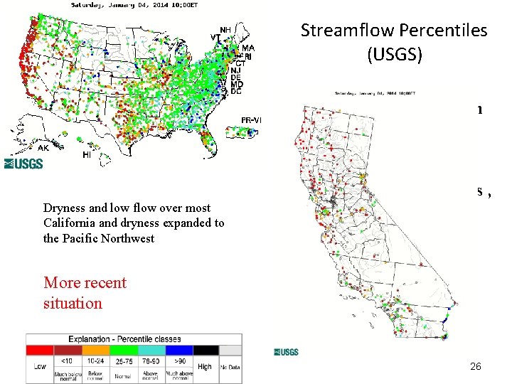 Streamflow Percentiles (USGS) Dry: Similar to last month except California drought was more severe