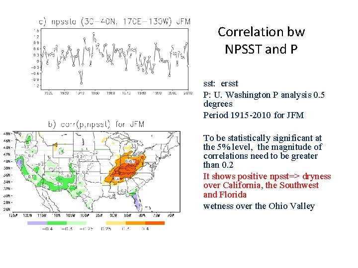 Correlation bw NPSST and P sst: ersst P: U. Washington P analysis 0. 5