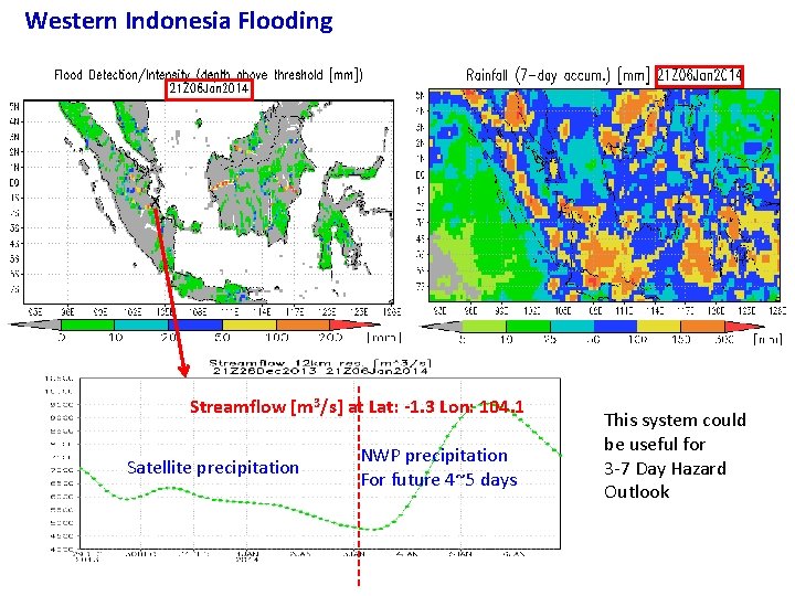 Western Indonesia Flooding Short term precipitation and flood forecast on Jan 2, 2014 X