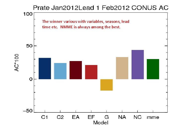 The winner various with variables, seasons, lead time etc. NMME is always among the