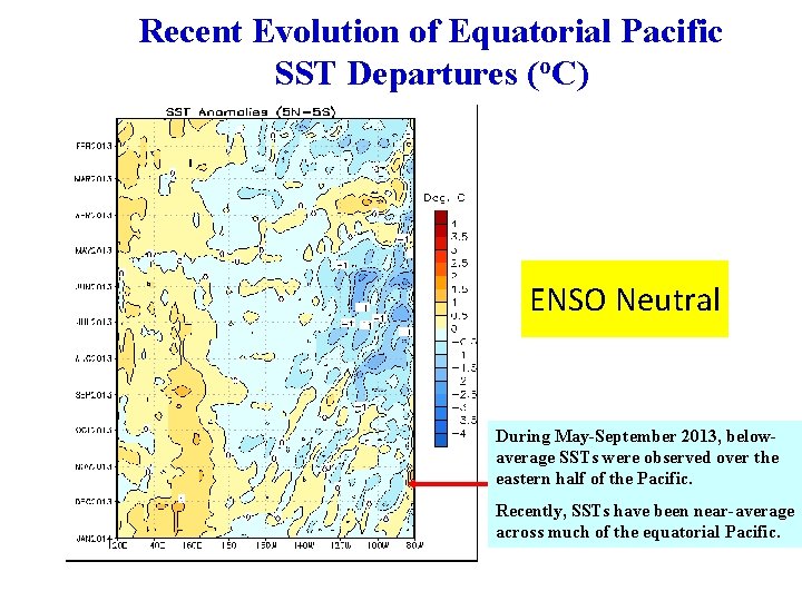 Recent Evolution of Equatorial Pacific SST Departures (o. C) ENSO Neutral Time During May-September