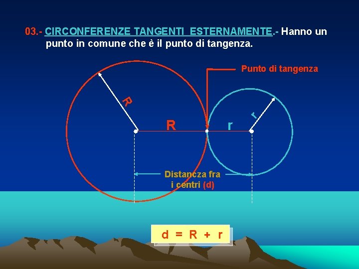 03. - CIRCONFERENZE TANGENTI ESTERNAMENTE. - Hanno un punto in comune che è il 03. - CIRCONFERENZE TANGENTI ESTERNAMENTE. - Hanno un punto in comune che è il
