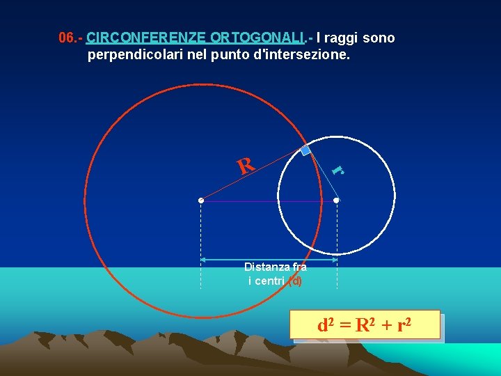 06. - CIRCONFERENZE ORTOGONALI. - I raggi sono perpendicolari nel punto d'intersezione. r R 06. - CIRCONFERENZE ORTOGONALI. - I raggi sono perpendicolari nel punto d'intersezione. r R