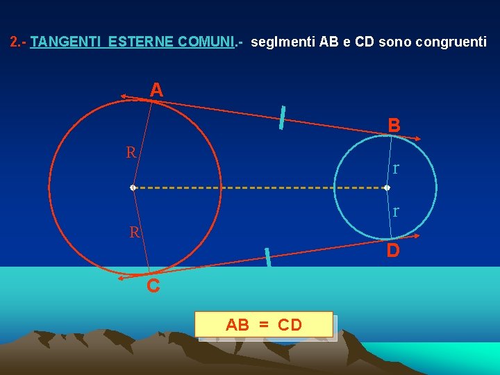 2. - TANGENTI ESTERNE COMUNI. - seg. Imenti AB e CD sono congruenti A 2. - TANGENTI ESTERNE COMUNI. - seg. Imenti AB e CD sono congruenti A