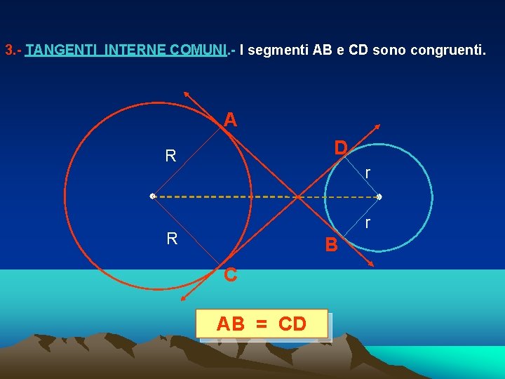 3. - TANGENTI INTERNE COMUNI. - I segmenti AB e CD sono congruenti. A 3. - TANGENTI INTERNE COMUNI. - I segmenti AB e CD sono congruenti. A