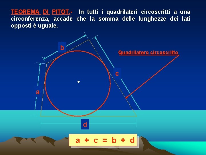 TEOREMA DI PITOT. - In tutti i quadrilateri circoscritti a una circonferenza, accade che TEOREMA DI PITOT. - In tutti i quadrilateri circoscritti a una circonferenza, accade che