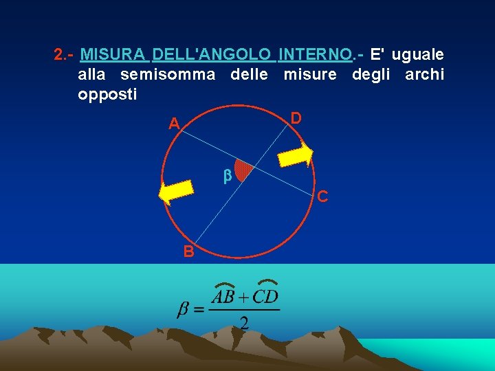2. - MISURA DELL'ANGOLO INTERNO. - E' uguale alla semisomma delle misure degli archi 2. - MISURA DELL'ANGOLO INTERNO. - E' uguale alla semisomma delle misure degli archi