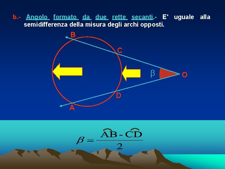 b. - Angolo formato da due rette secanti. - E' uguale alla semidifferenza della b. - Angolo formato da due rette secanti. - E' uguale alla semidifferenza della