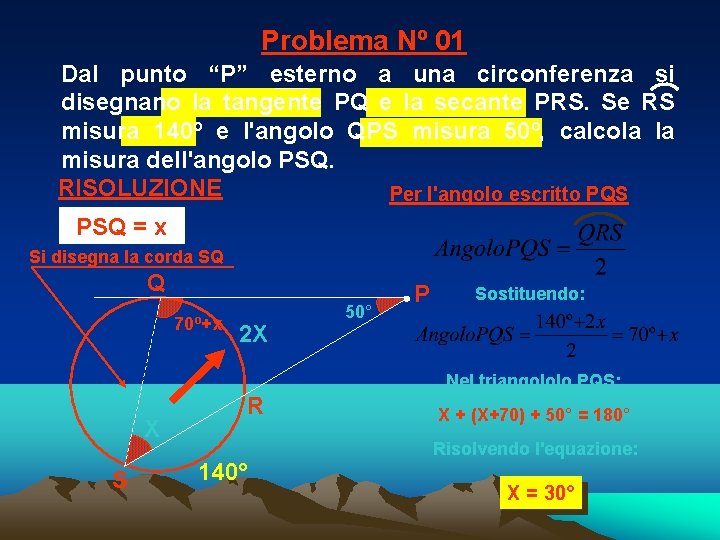 Problema Nº 01 Dal punto “P” esterno a una circonferenza si disegnano la tangente Problema Nº 01 Dal punto “P” esterno a una circonferenza si disegnano la tangente