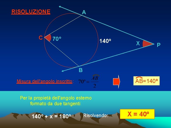 RISOLUZIONE C A 70° 140º X P B AB=140º Misura dell'angolo inscritto: Per la RISOLUZIONE C A 70° 140º X P B AB=140º Misura dell'angolo inscritto: Per la