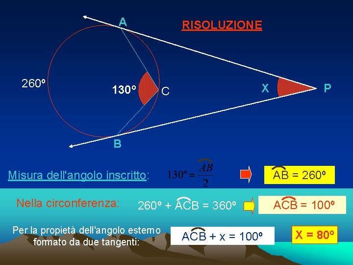 A 260º RISOLUZIONE 130º X C P B AB = 260º Misura dell'angolo inscritto: