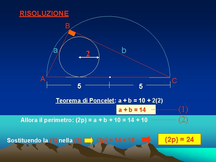 RISOLUZIONE B a A 2 b 5 5 C Teorema di Poncelet: a + RISOLUZIONE B a A 2 b 5 5 C Teorema di Poncelet: a +