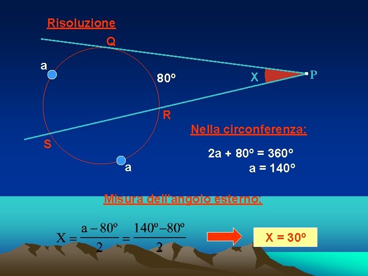 Risoluzione Q a 80º P X R Nella circonferenza: S a 2 a +