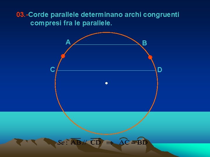 03. -Corde parallele determinano archi congruenti compresi fra le parallele. A C B D 03. -Corde parallele determinano archi congruenti compresi fra le parallele. A C B D