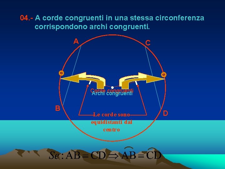 04. - A corde congruenti in una stessa circonferenza corrispondono archi congruenti. A C