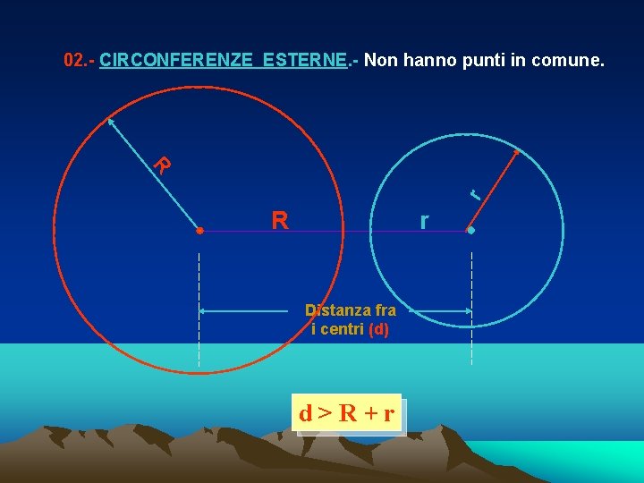 02. - CIRCONFERENZE ESTERNE. - Non hanno punti in comune. r R R r 02. - CIRCONFERENZE ESTERNE. - Non hanno punti in comune. r R R r