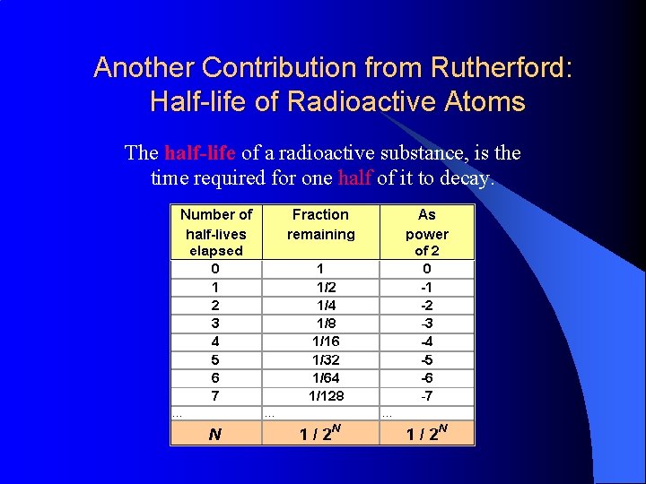 Another Contribution from Rutherford: Half-life of Radioactive Atoms The half-life of a radioactive substance,