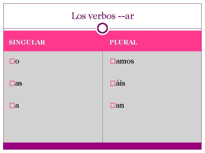 LOS VERBOS AR EN EL PRESENTE Los infinitivos