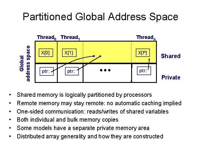 Partitioned Global Address Space Global address space Thread 0 Thread 1 • • •