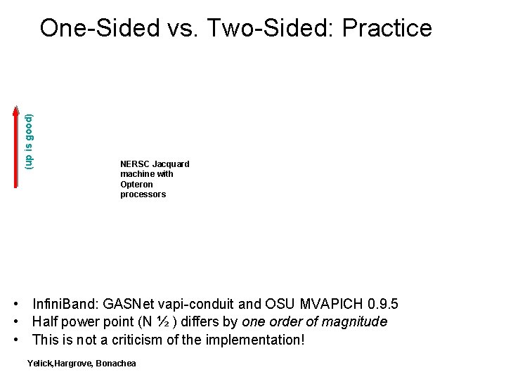 (up is good) One-Sided vs. Two-Sided: Practice NERSC Jacquard machine with Opteron processors •