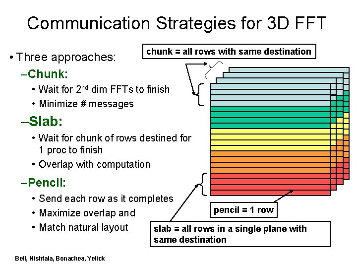 Communication Strategies for 3 D FFT • Three approaches: –Chunk: chunk = all rows