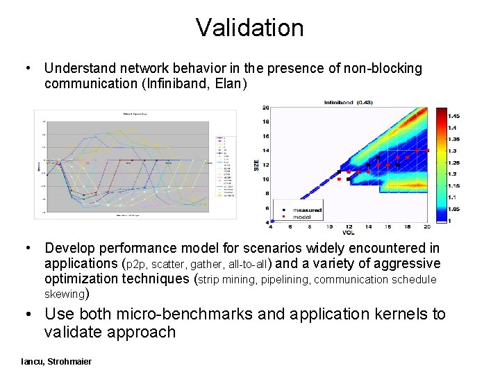 Validation • Understand network behavior in the presence of non-blocking communication (Infiniband, Elan) •