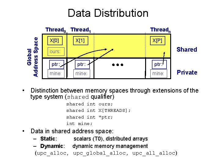 Data Distribution Global Address Space Thread 0 Thread 1 X[0] X[1] Threadn X[P] Shared