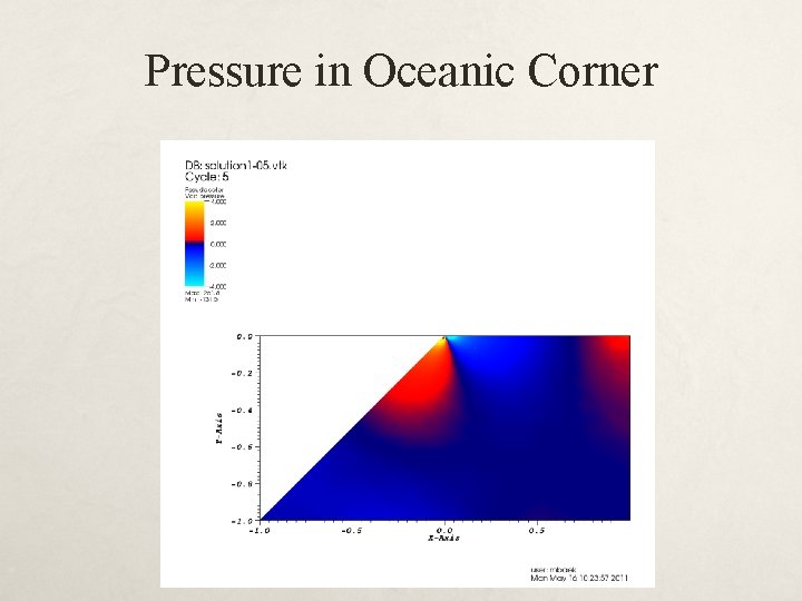 Pressure in Oceanic Corner 