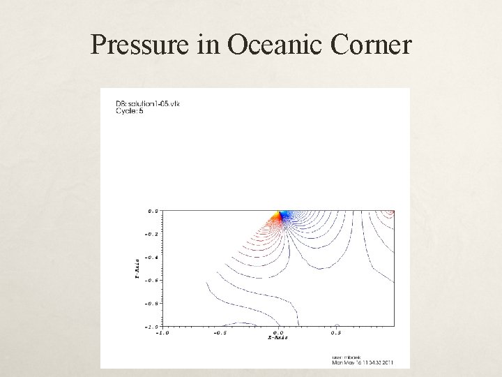 Pressure in Oceanic Corner 