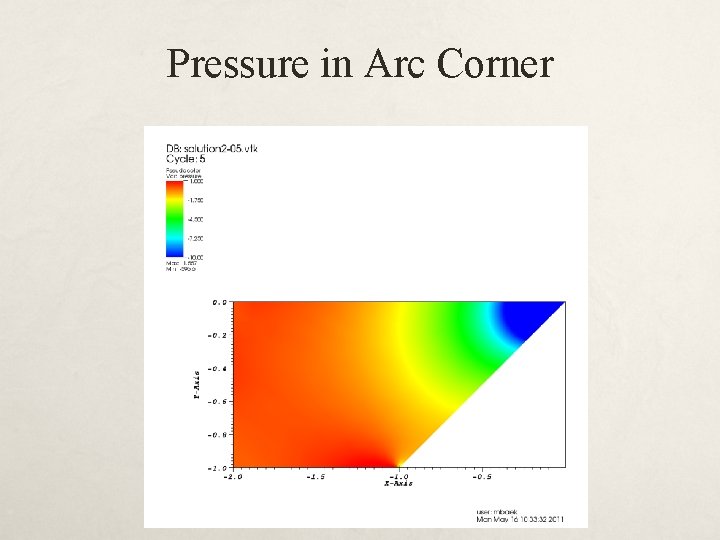 Pressure in Arc Corner 