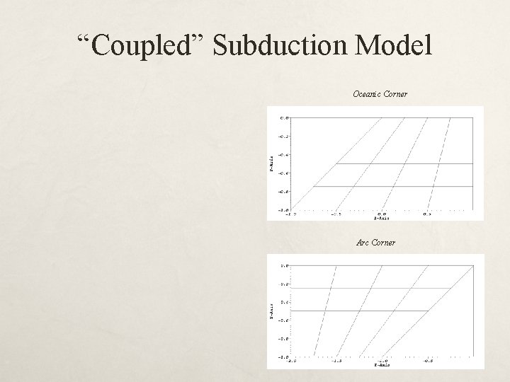 “Coupled” Subduction Model Oceanic Corner Arc Corner 