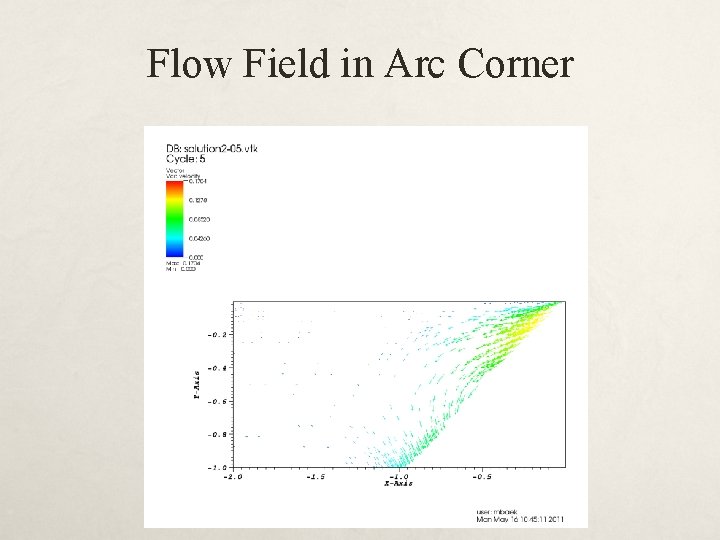 Flow Field in Arc Corner 